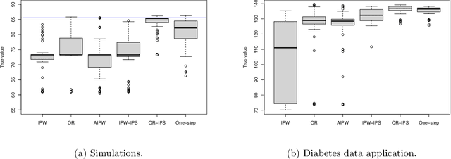 Figure 1 for Positivity-free Policy Learning with Observational Data