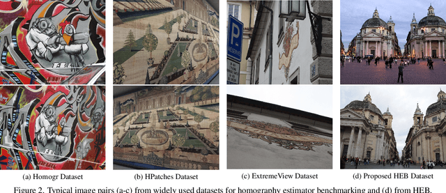 Figure 3 for A Large Scale Homography Benchmark