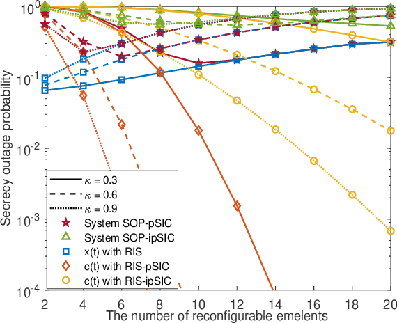 Figure 3 for Secrecy Performance Analysis of RIS Assisted Ambient Backscatter Communication Networks