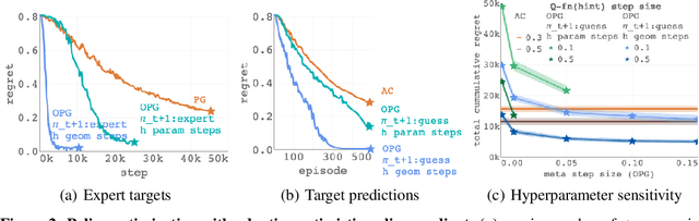 Figure 3 for Optimism and Adaptivity in Policy Optimization