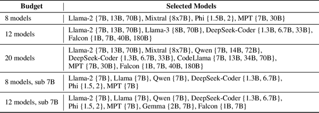 Figure 2 for Observational Scaling Laws and the Predictability of Language Model Performance