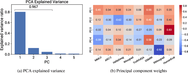 Figure 3 for Observational Scaling Laws and the Predictability of Language Model Performance