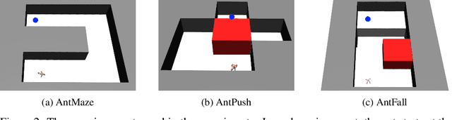 Figure 2 for SHIRO: Soft Hierarchical Reinforcement Learning