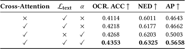 Figure 3 for LTOS: Layout-controllable Text-Object Synthesis via Adaptive Cross-attention Fusions