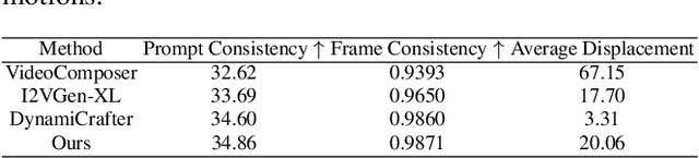 Figure 1 for Motion-I2V: Consistent and Controllable Image-to-Video Generation with Explicit Motion Modeling