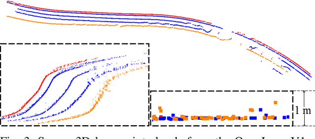 Figure 2 for A Vision-Centric Approach for Static Map Element Annotation