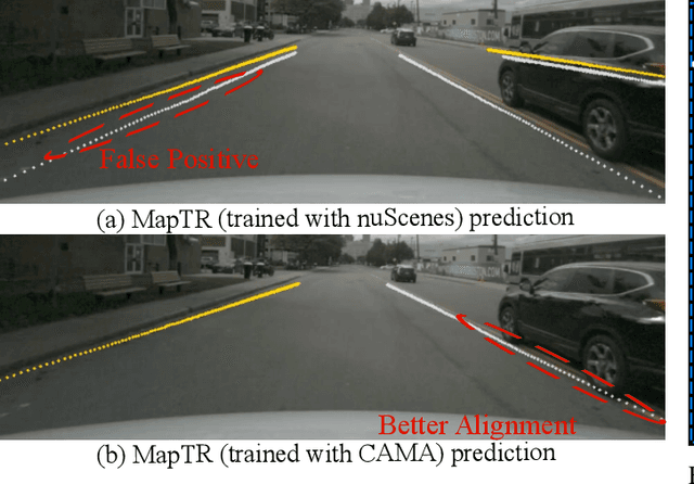 Figure 4 for A Vision-Centric Approach for Static Map Element Annotation