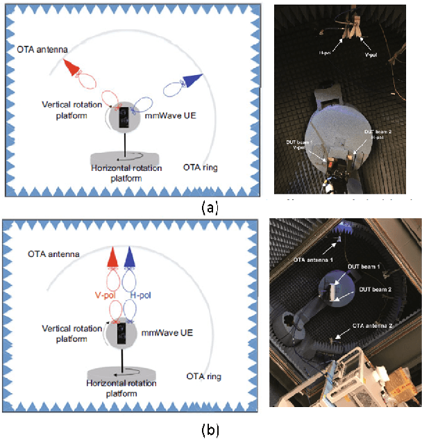 Figure 2 for Recent Activities of a European Union Joint Research Project on Metrology for Emerging Wireless Standards