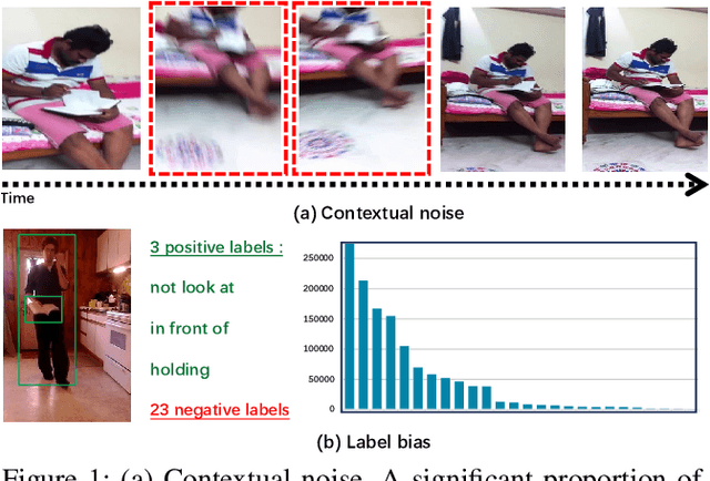 Figure 1 for TD^2-Net: Toward Denoising and Debiasing for Dynamic Scene Graph Generation