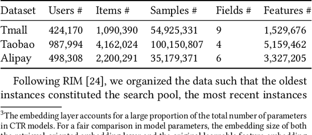 Figure 2 for Retrieval-Oriented Knowledge for Click-Through Rate Prediction