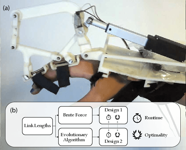 Figure 1 for The Impact of Evolutionary Computation on Robotic Design: A Case Study with an Underactuated Hand Exoskeleton