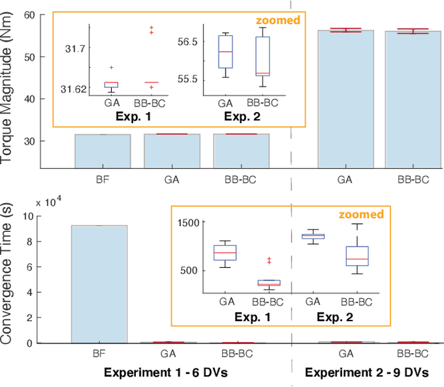 Figure 3 for The Impact of Evolutionary Computation on Robotic Design: A Case Study with an Underactuated Hand Exoskeleton