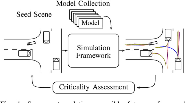 Figure 1 for Scene-Extrapolation: Generating Interactive Traffic Scenarios