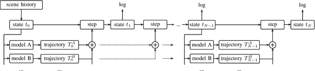 Figure 2 for Scene-Extrapolation: Generating Interactive Traffic Scenarios