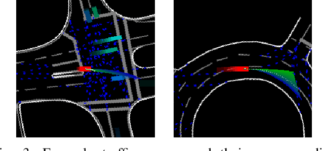 Figure 3 for Scene-Extrapolation: Generating Interactive Traffic Scenarios