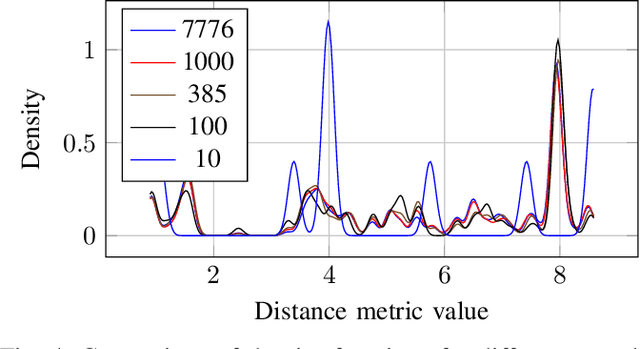 Figure 4 for Scene-Extrapolation: Generating Interactive Traffic Scenarios