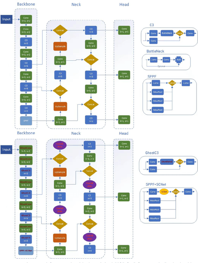 Figure 1 for Better YOLO with Attention-Augmented Network and Enhanced Generalization Performance for Safety Helmet Detection