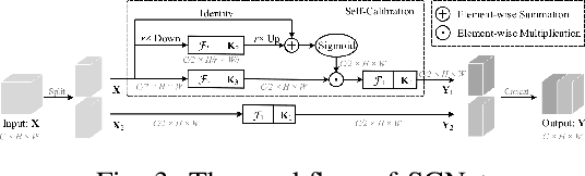 Figure 3 for Better YOLO with Attention-Augmented Network and Enhanced Generalization Performance for Safety Helmet Detection