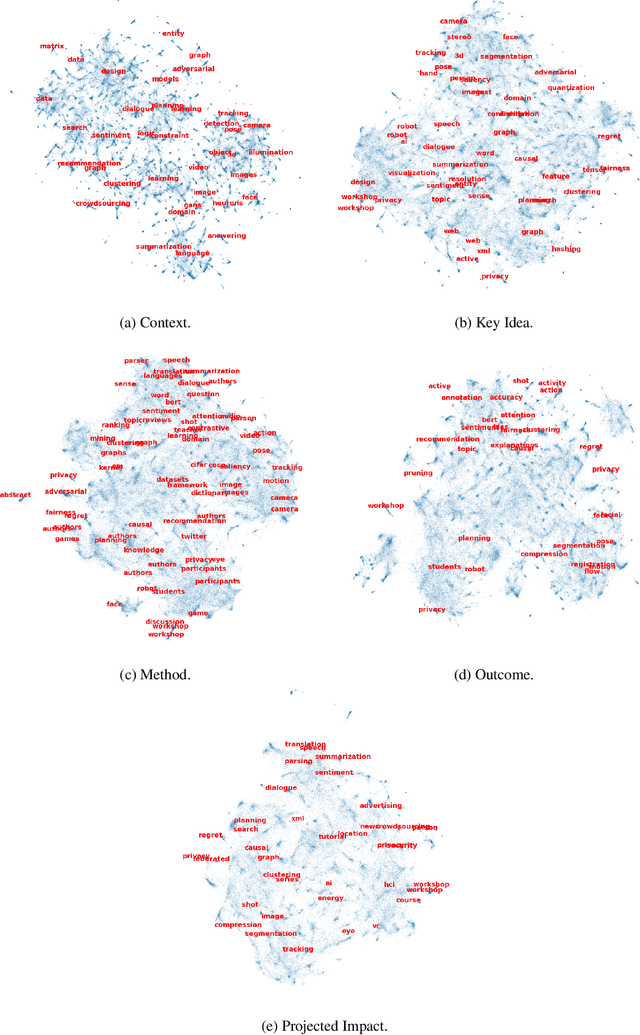 Figure 2 for MASSW: A New Dataset and Benchmark Tasks for AI-Assisted Scientific Workflows