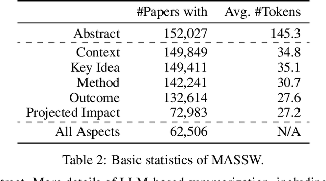 Figure 3 for MASSW: A New Dataset and Benchmark Tasks for AI-Assisted Scientific Workflows