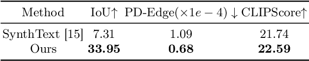 Figure 4 for Visual Text Generation in the Wild