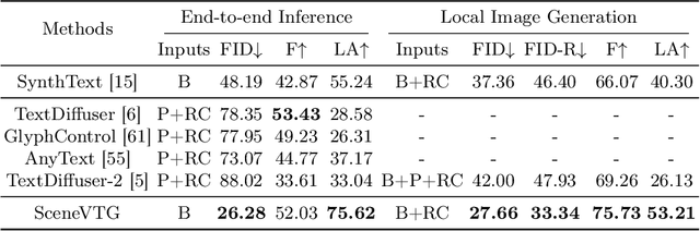 Figure 2 for Visual Text Generation in the Wild