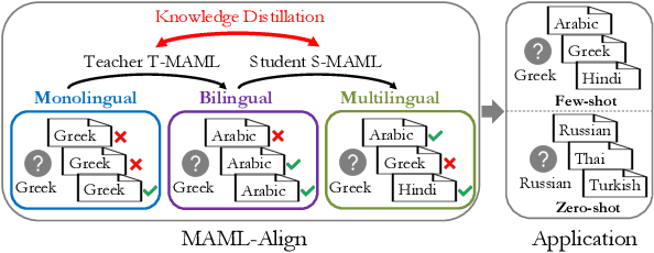 Figure 1 for Multilingual Sentence-Level Semantic Search using Meta-Distillation Learning