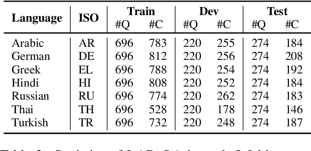 Figure 4 for Multilingual Sentence-Level Semantic Search using Meta-Distillation Learning