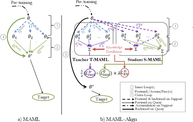 Figure 3 for Multilingual Sentence-Level Semantic Search using Meta-Distillation Learning