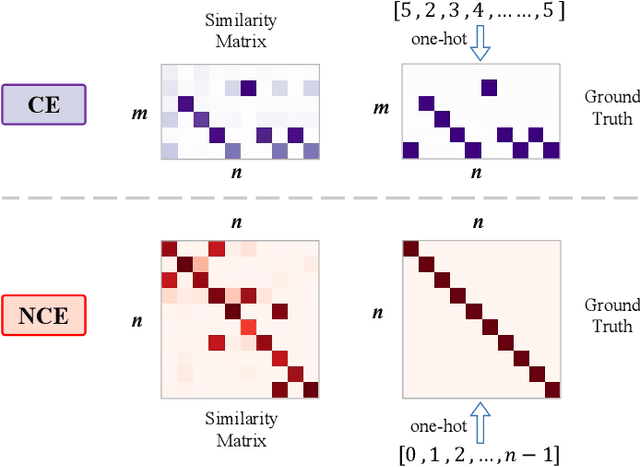 Figure 3 for CLIPose: Category-Level Object Pose Estimation with Pre-trained Vision-Language Knowledge