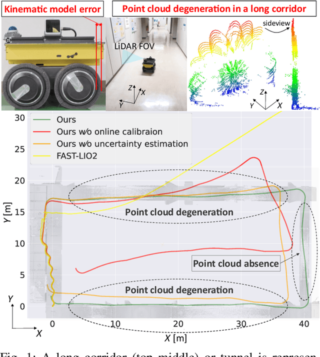 Figure 1 for Tightly-Coupled LiDAR-IMU-Wheel Odometry with Online Calibration of a Kinematic Model for Skid-Steering Robots