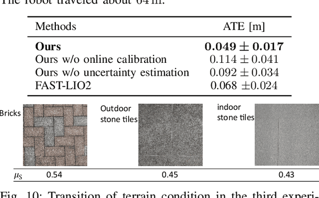 Figure 2 for Tightly-Coupled LiDAR-IMU-Wheel Odometry with Online Calibration of a Kinematic Model for Skid-Steering Robots