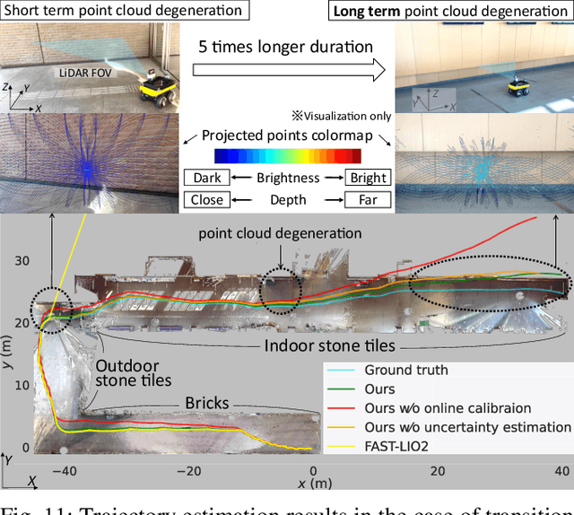 Figure 3 for Tightly-Coupled LiDAR-IMU-Wheel Odometry with Online Calibration of a Kinematic Model for Skid-Steering Robots