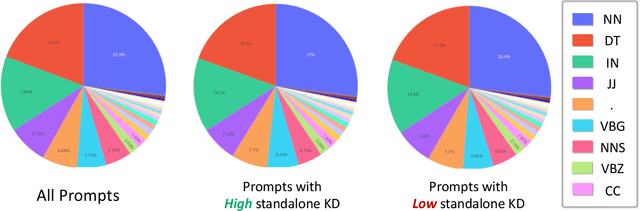 Figure 1 for FlashEval: Towards Fast and Accurate Evaluation of Text-to-image Diffusion Generative Models