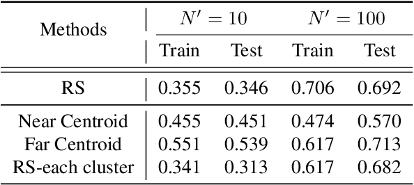 Figure 2 for FlashEval: Towards Fast and Accurate Evaluation of Text-to-image Diffusion Generative Models