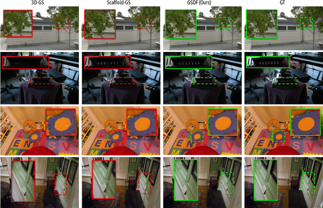 Figure 4 for GSDF: 3DGS Meets SDF for Improved Rendering and Reconstruction