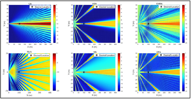 Figure 4 for Sparse MIMO for ISAC: New Opportunities and Challenges