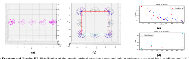 Figure 4 for OASIS: Optimal Arrangements for Sensing in SLAM
