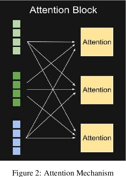 Figure 3 for Extraction and Summarization of Explicit Video Content using Multi-Modal Deep Learning