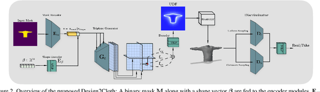 Figure 2 for Design2Cloth: 3D Cloth Generation from 2D Masks