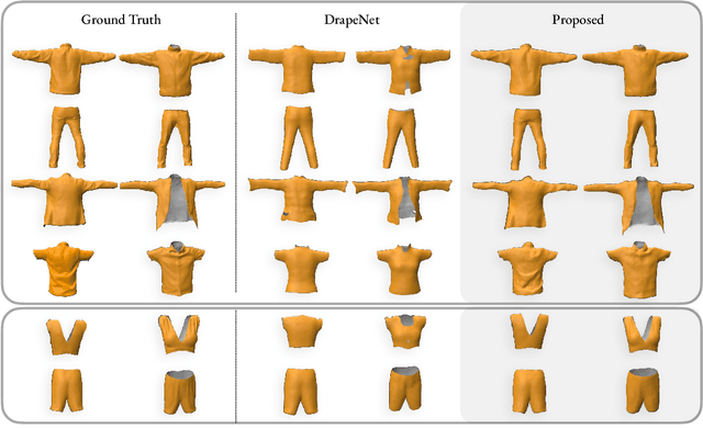 Figure 4 for Design2Cloth: 3D Cloth Generation from 2D Masks