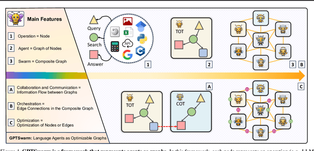 Figure 1 for Language Agents as Optimizable Graphs