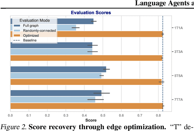 Figure 3 for Language Agents as Optimizable Graphs