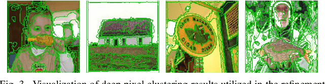 Figure 3 for Multiscale Vision Transformer With Deep Clustering-Guided Refinement for Weakly Supervised Object Localization