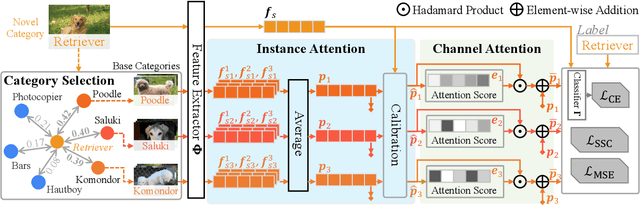 Figure 3 for Boosting Few-Shot Learning via Attentive Feature Regularization