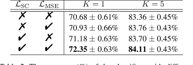 Figure 4 for Boosting Few-Shot Learning via Attentive Feature Regularization