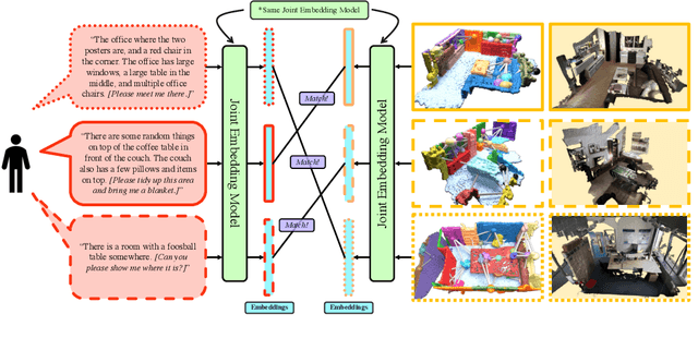 Figure 1 for "Where am I?" Scene Retrieval with Language