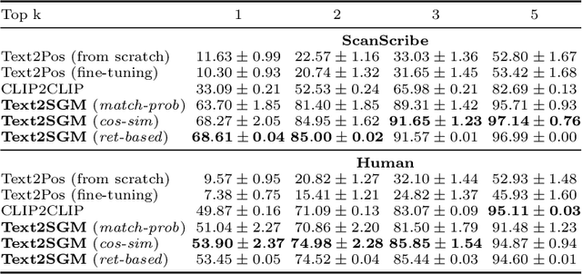 Figure 2 for "Where am I?" Scene Retrieval with Language