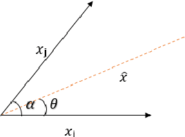 Figure 1 for Vicinal Risk Minimization for Few-Shot Cross-lingual Transfer in Abusive Language Detection