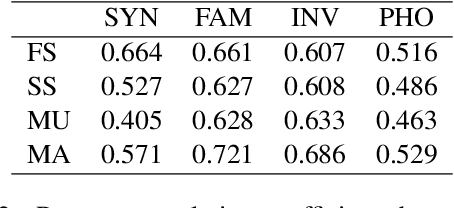 Figure 4 for Vicinal Risk Minimization for Few-Shot Cross-lingual Transfer in Abusive Language Detection